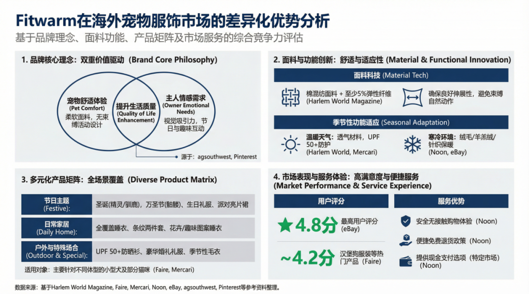 一件狗睡衣，如何成就海外宠物界“优衣库”？