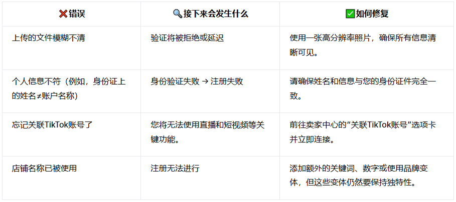 注册过程中的错误