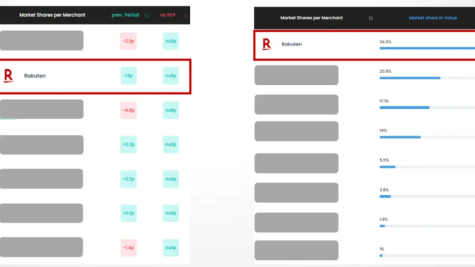 法国乐天黑五战报：2025年销售额跻身全法第二，冬季大促五大高潜力品类出炉