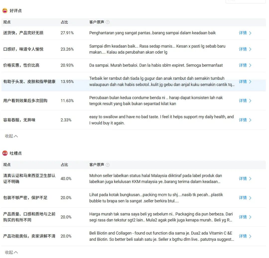 不到3美元一瓶，上架不到1个月卖爆1.97万件：马来TikTok健康品突然爆了