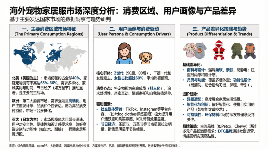 一件狗睡衣，如何成就海外宠物界“优衣库”？