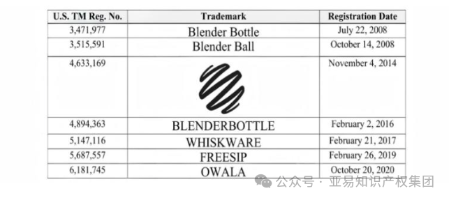 129家店铺涉案！亚马逊爆款杯具成侵权重灾区！