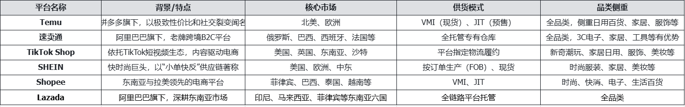跨境全托管平台有哪些？6大主流平台核心优势、入驻条件、选择攻略详解
