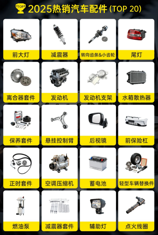 拉美汽配市场现状如何？美客多发布20大热销及缺口产品清单