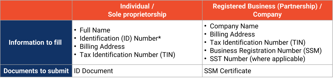 Shopee：马来西亚站点强制规定使用电子发票