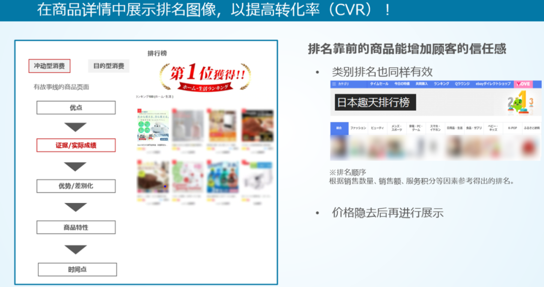 日本趣天（Qoo10）怎么提升销量？10打大提升销量的小技巧！