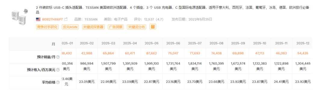 图片 单品年销1亿,珠海大卖拿下亚马逊类目第一