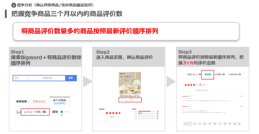 日本趣天(Qoo10)怎么提高销售额?销售额提升技巧!