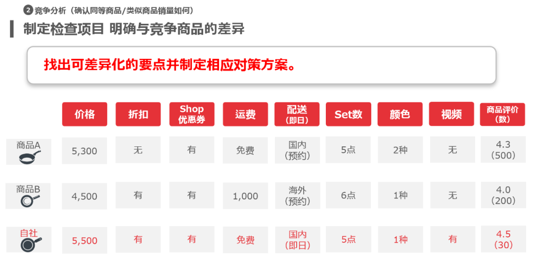 日本趣天(Qoo10)怎么提高销售额?销售额提升技巧!