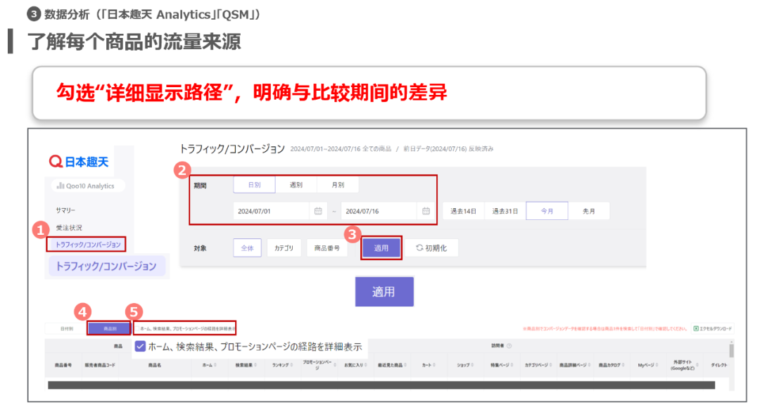 日本趣天(Qoo10)怎么提高销售额?销售额提升技巧!