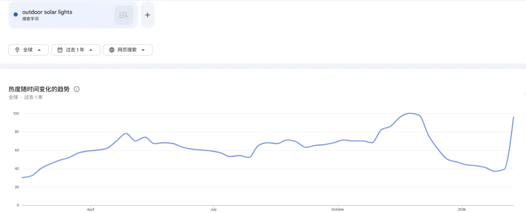 年出口499亿美金，中国灯具闷声发财，爆卖全球 | 爆品洞察
