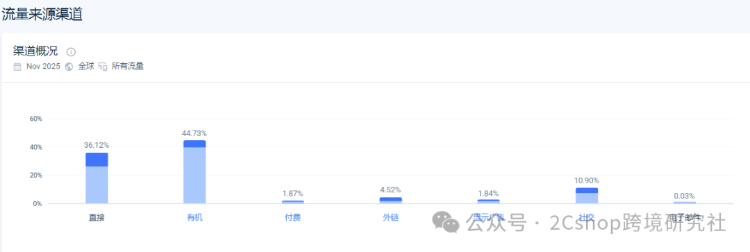 仿真宠物独立站，年销30万单，拿下类目第一