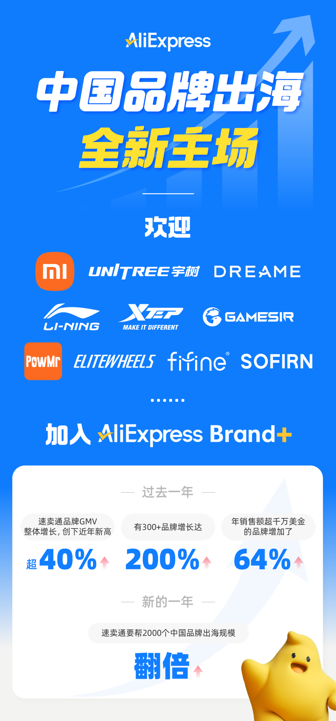 告别亚马逊“单极时代”，速卖通领跑“四小龙”成品牌出海新战场