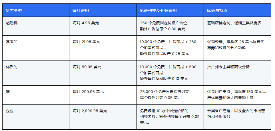 eBay卖家必看!2026平台费用明细及降低成本实用方法