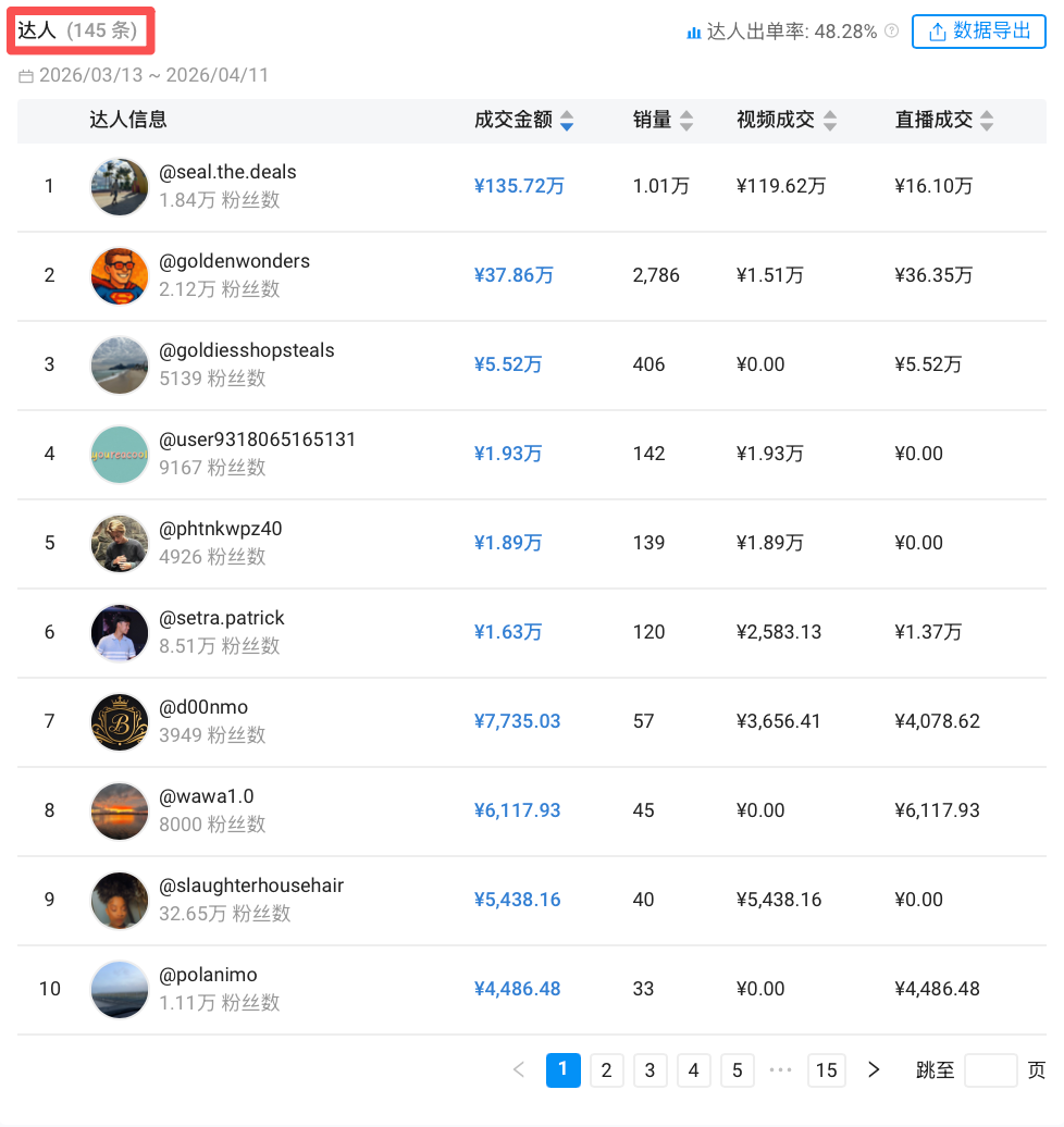图片 靠一条视频卖爆!TikTok这款男士短裤过往30天狂销1.4万件,创造190万+GMV!