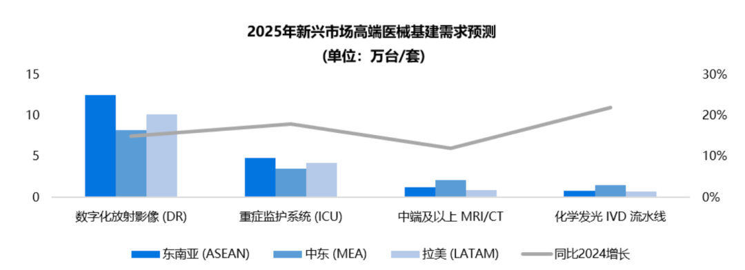 图片 5850亿美元!2025全球医械“掘金”图鉴,四大机遇赛道与区域增长密码