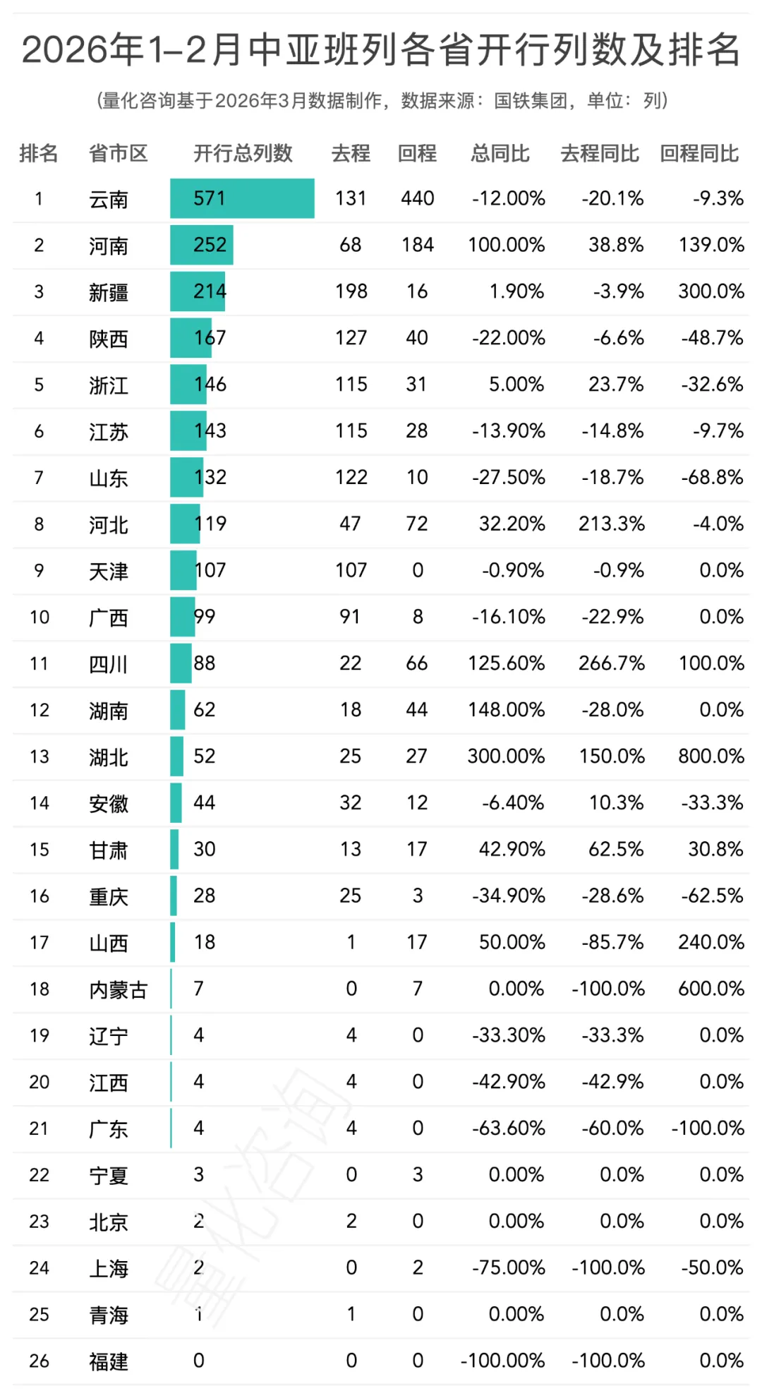 图片 2026年1-2月中亚班列主要省份、城市、口岸开行列数和发送箱数排名榜单