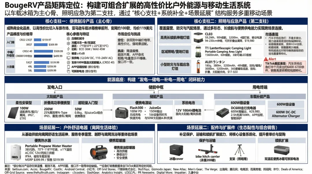 年销过亿美金，深圳房车配件凭啥横扫欧美？