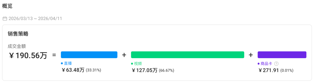 图片 靠一条视频卖爆!TikTok这款男士短裤过往30天狂销1.4万件,创造190万+GMV!