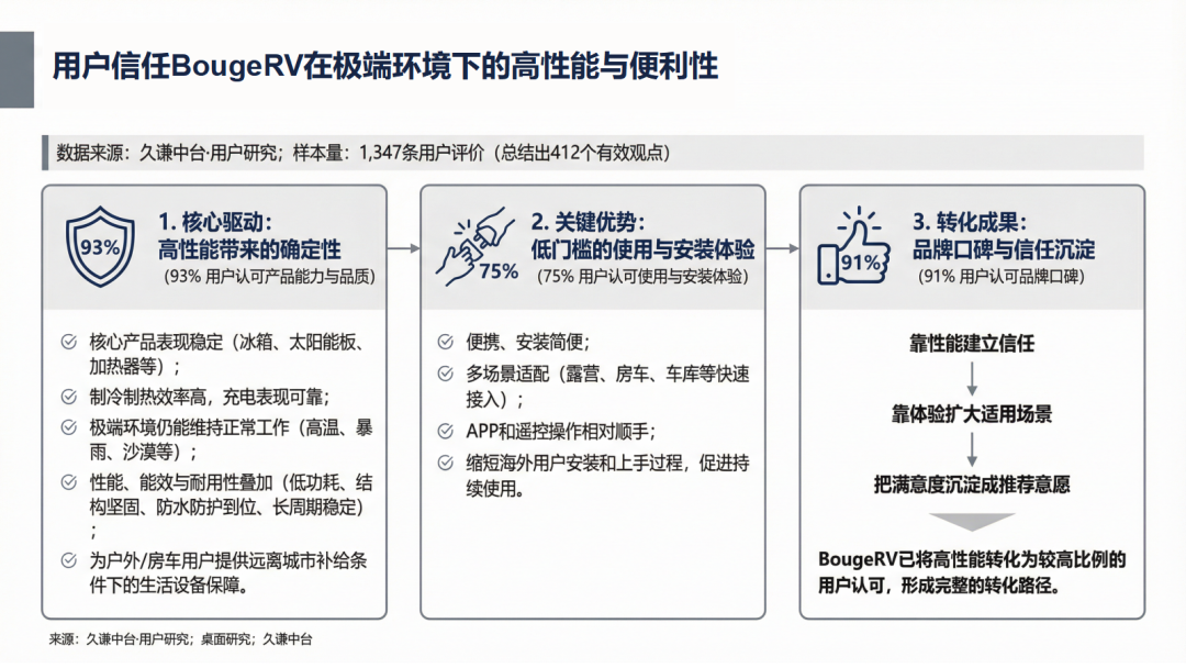 年销过亿美金，深圳房车配件凭啥横扫欧美？