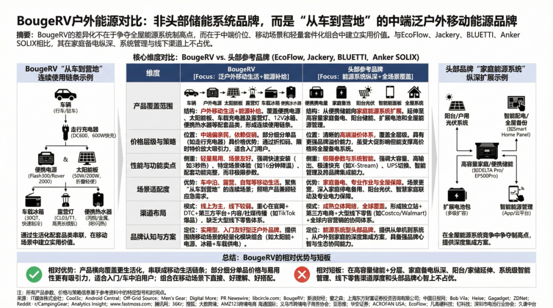 年销过亿美金，深圳房车配件凭啥横扫欧美？