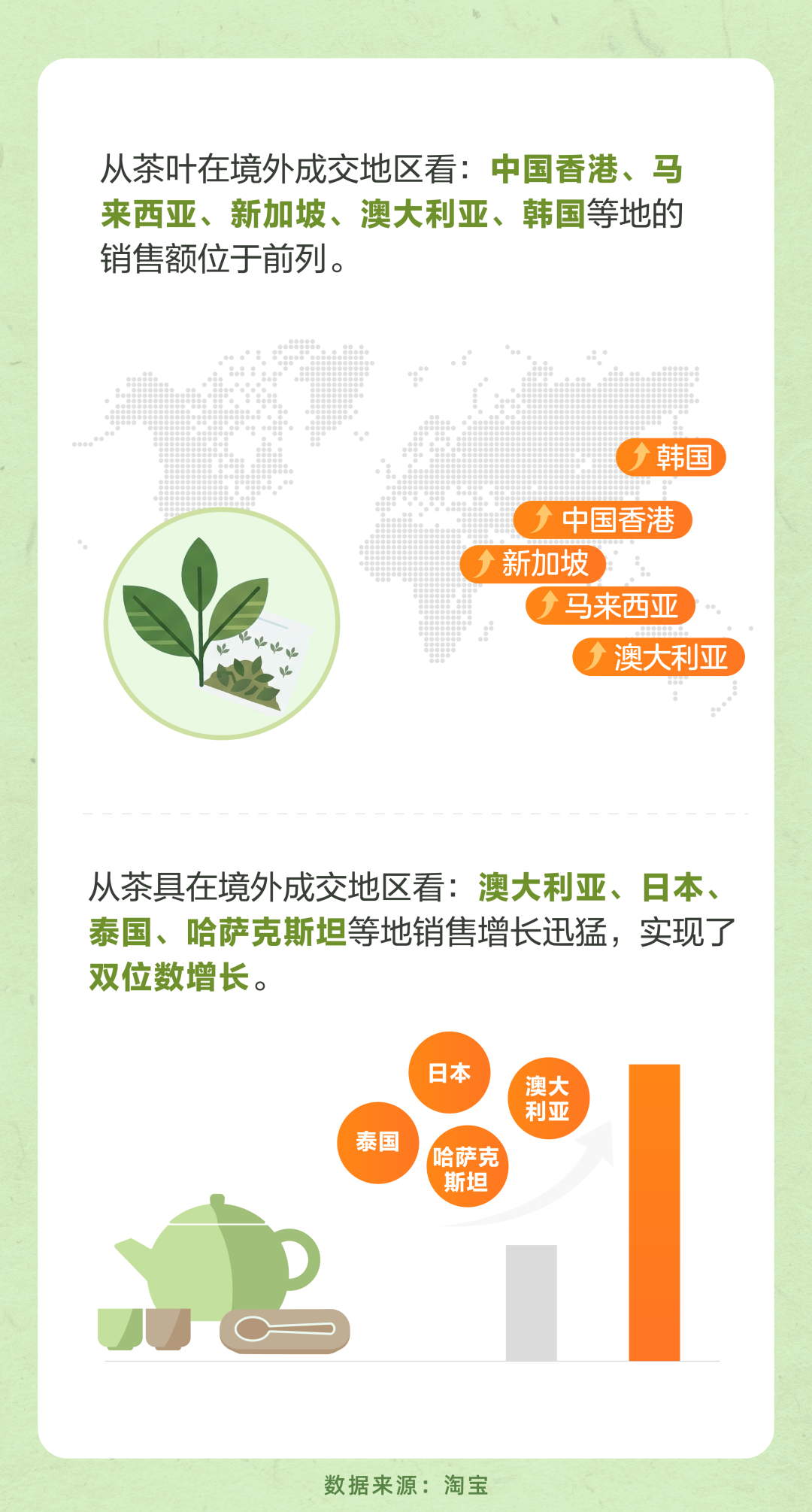 产量全球第一的中国茶，为什么赚不到品牌的钱？