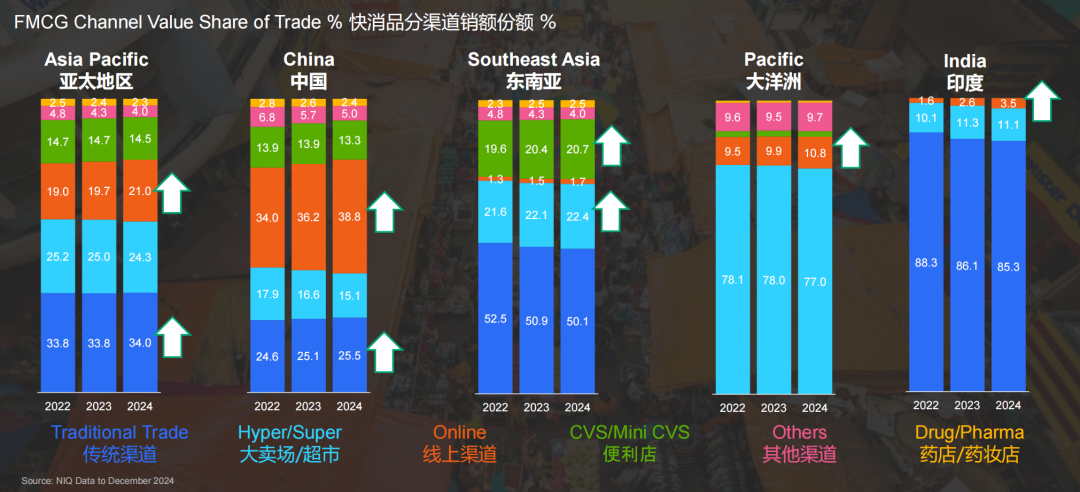 别只卷国内了！2025出海新地图，藏在亚太消费者的口袋里！