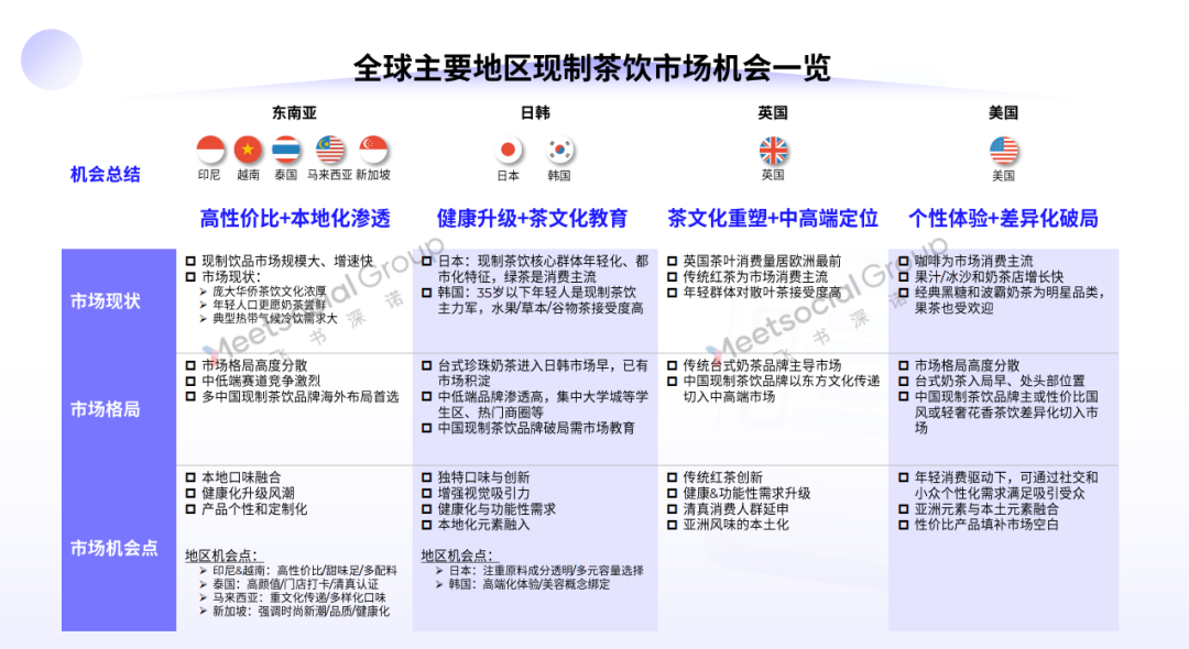 中国茶饮出海3.0时代：从"复制菜单"到"地域盲盒"的营销革命
