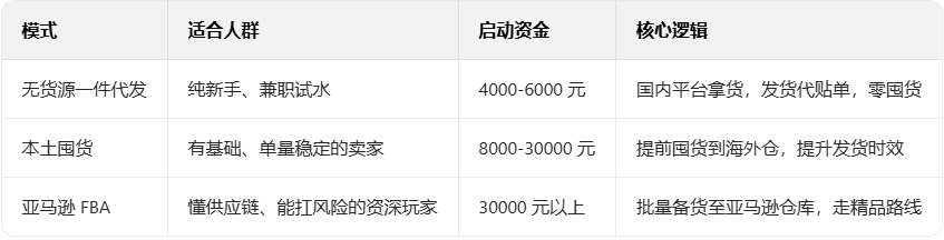 2025年一个人做跨境电商，需要多少启动资金？跨境电商资金准备攻略！
