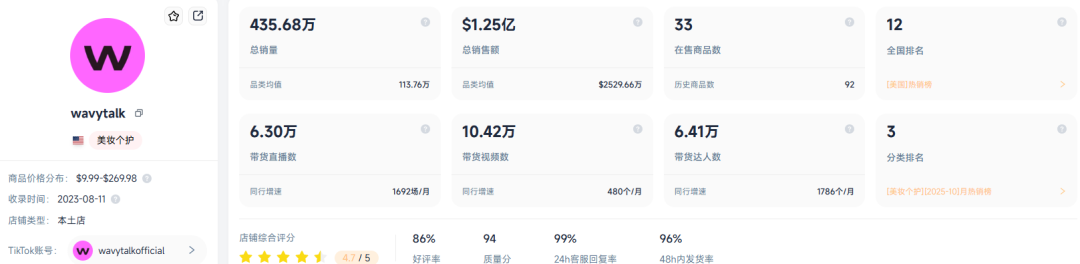 3年8.7亿，中国卷发棒在美国卷出了新高度