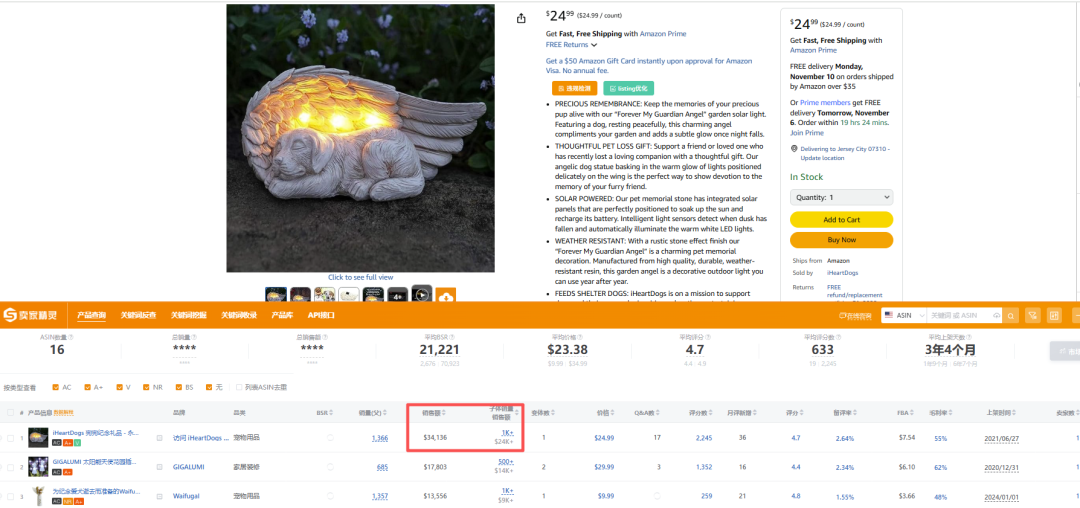 年销6000万，宠物圈又一小众冷门产品火爆全球