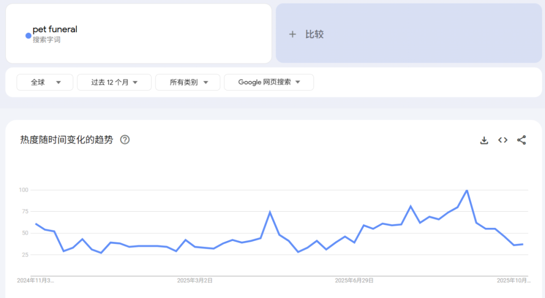 年销6000万，宠物圈又一小众冷门产品火爆全球