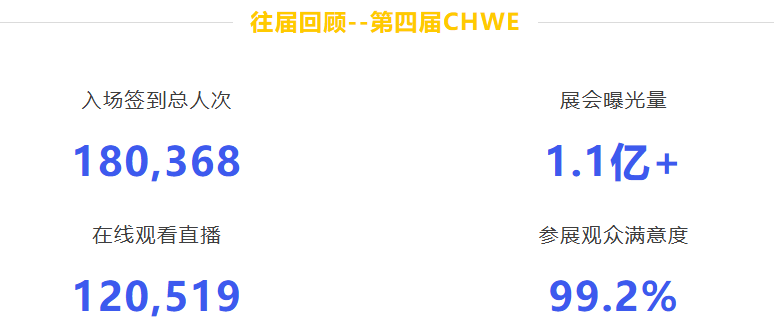 第五届CHWE（秋季展）7大必参亮点，抢占全球旺季商机！