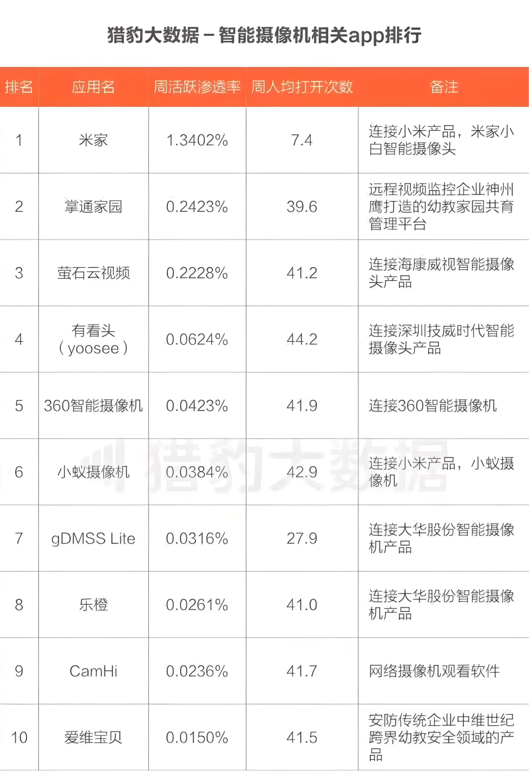 智能安防深度拆解：全球1.3亿用户背后，隐藏着AI时代的终极密码