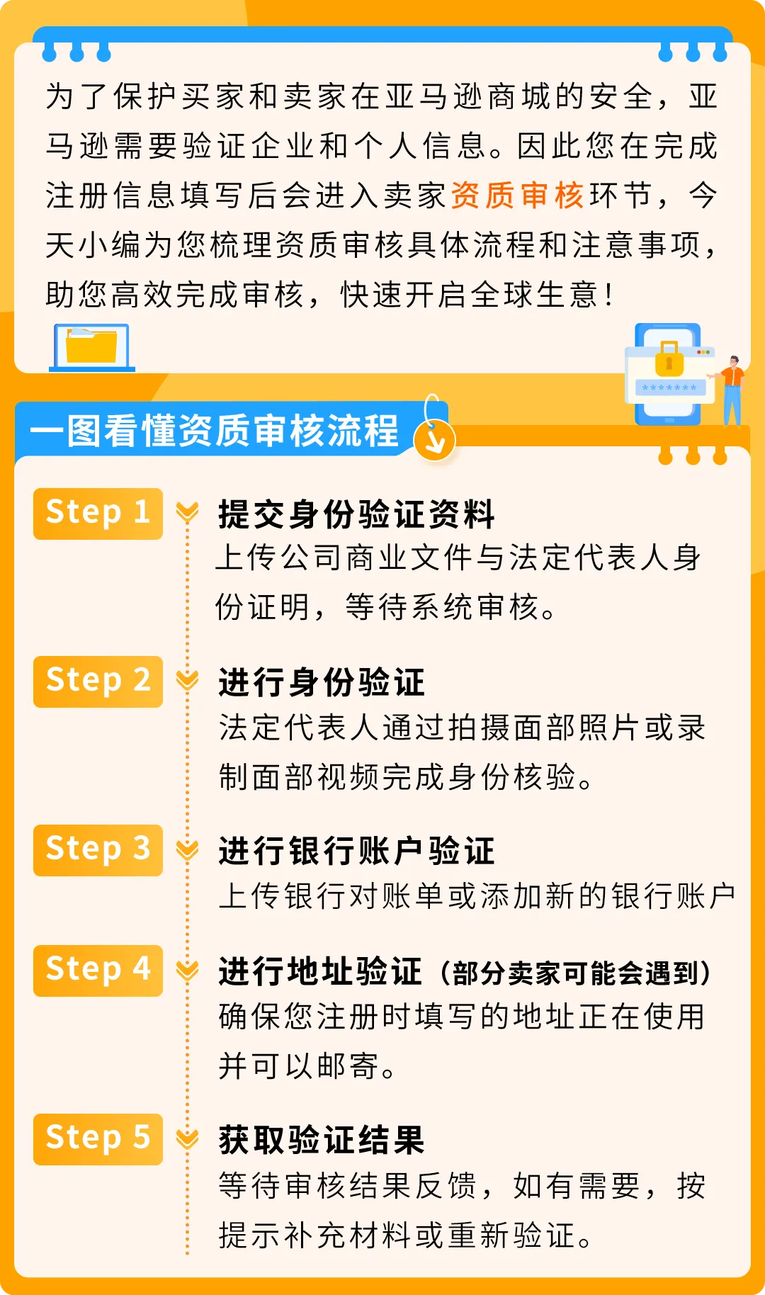 2026亚马逊新卖家资质审核（SIV）详解