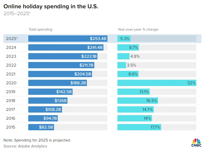30天爆卖1700万，小众玩具登顶类目Top1