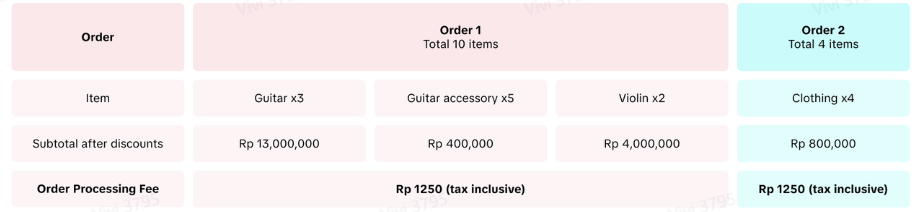 TikTok Shop印尼订单处理费全解析：生效时间、收费标准、减免政策与退款指南