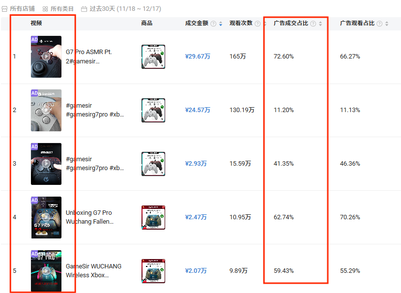 “征服”微软，年销售额突破10亿，广州品牌成功上岸美洲！