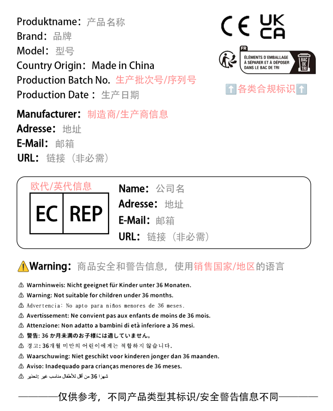 立即行动！多平台已强制实施，欧盟GPSR法规应对详解