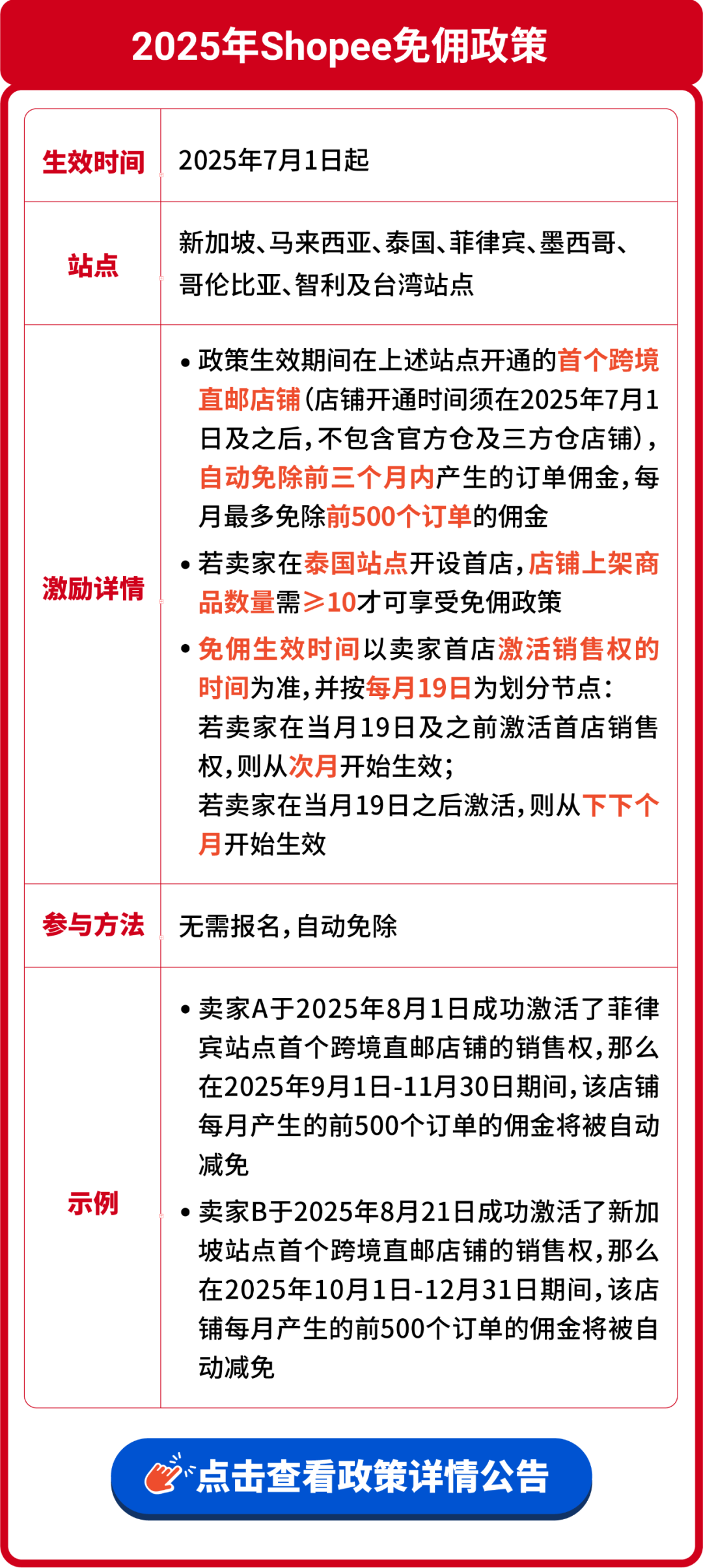 Shopee跨境卖家福利：8大站点新店免佣3个月 助力抢占下半年旺季