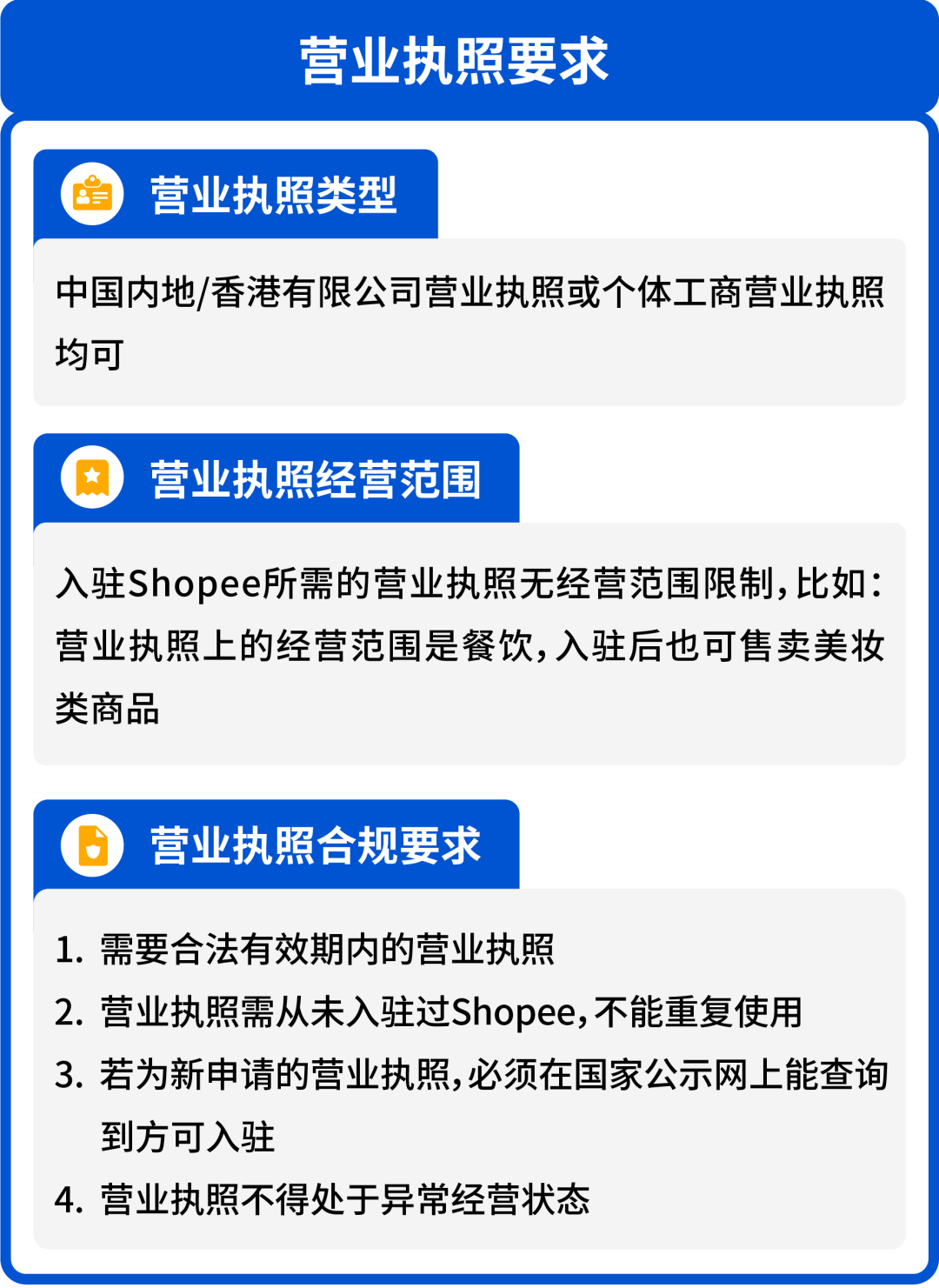 Shopee跨境卖家福利：8大站点新店免佣3个月 助力抢占下半年旺季