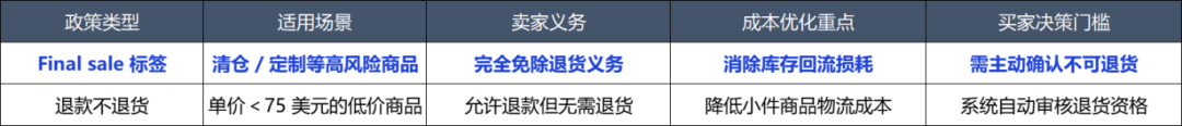 亚马逊“不可退货”标签是什么?对卖家有什么影响?一文详解