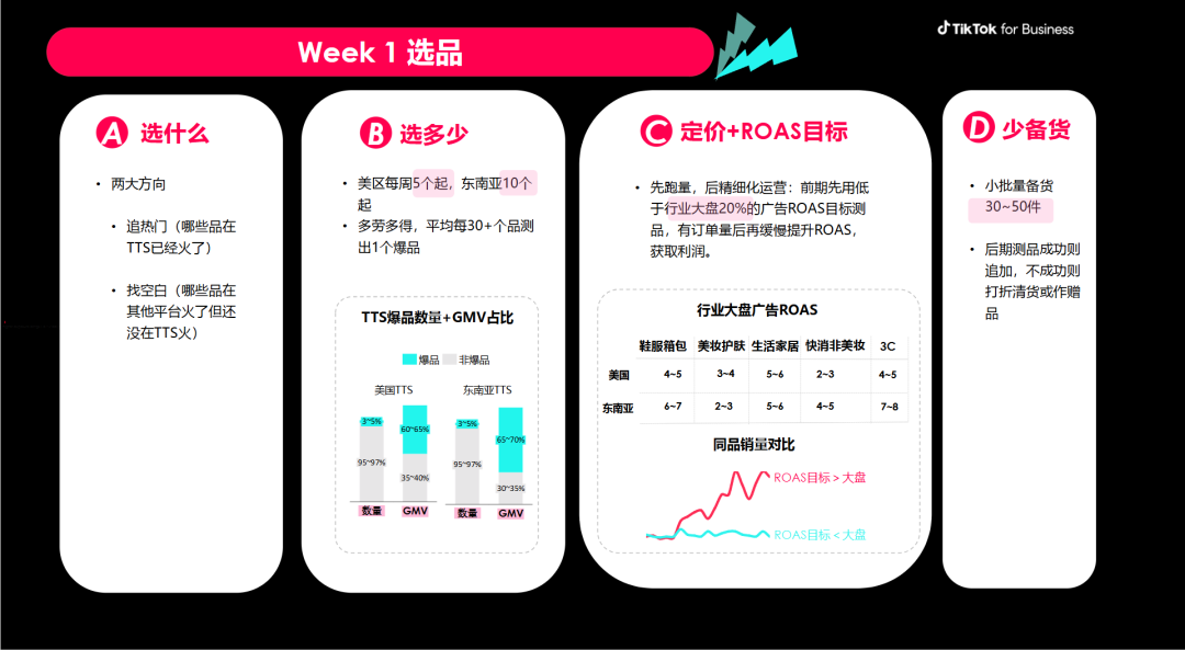 TikTok Shop测品指南：4周打造爆品 SOP