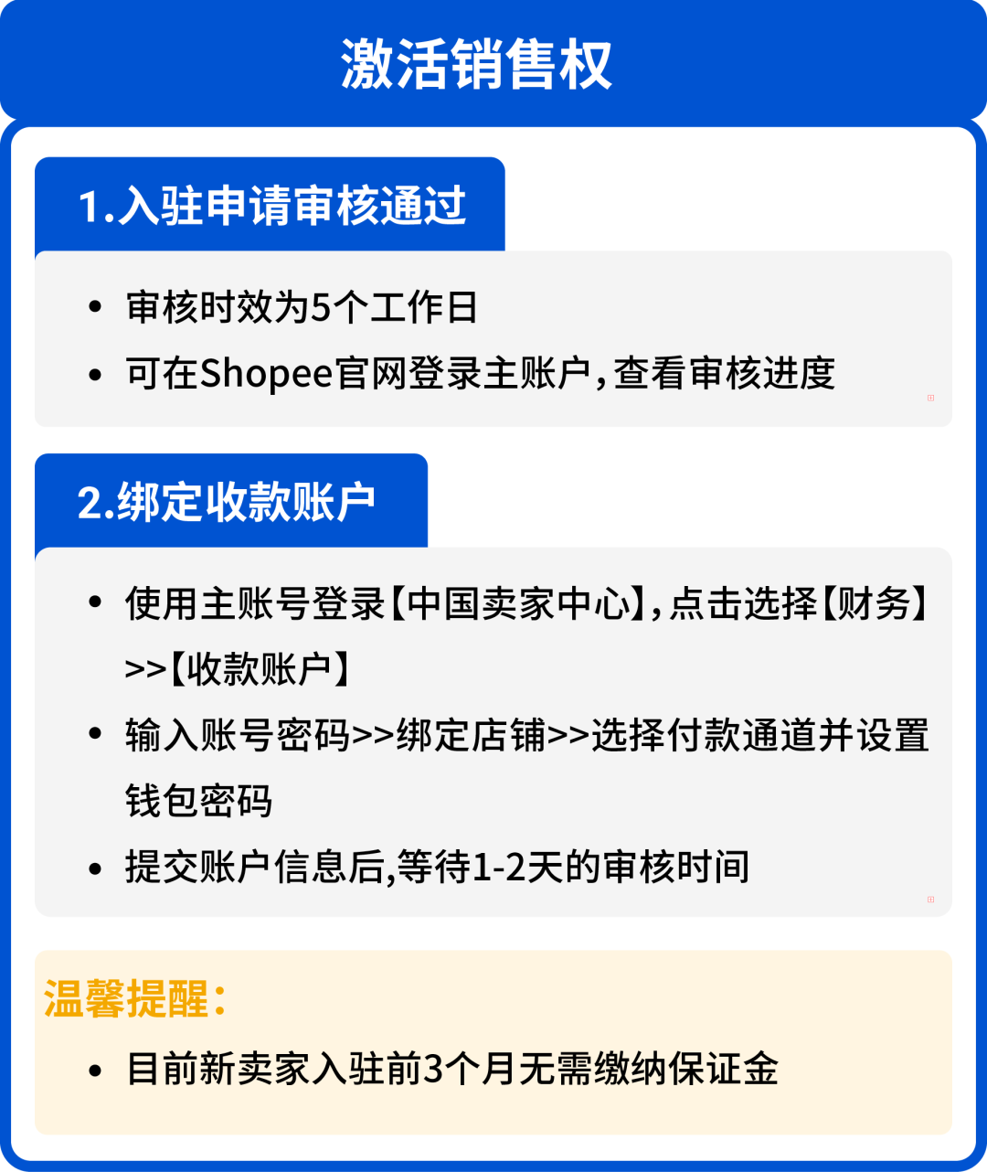 Shopee跨境卖家福利：8大站点新店免佣3个月 助力抢占下半年旺季