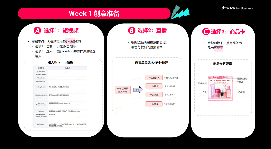 TikTok Shop测品指南：4周打造爆品 SOP