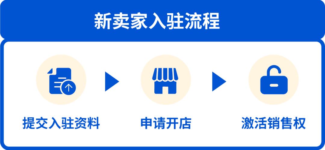 Shopee跨境卖家福利：8大站点新店免佣3个月 助力抢占下半年旺季