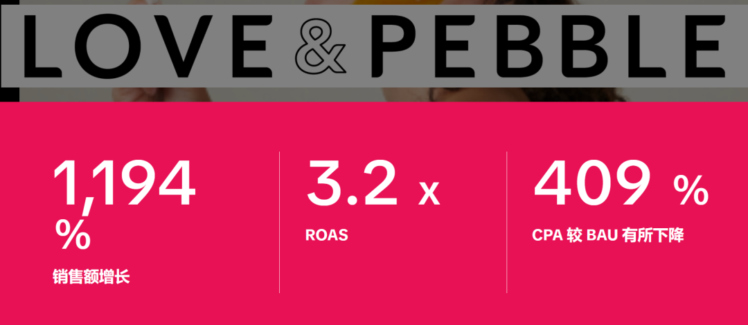 图片 3.2倍ROAS!拆解Love & Pebble的TikTok广告增长案例