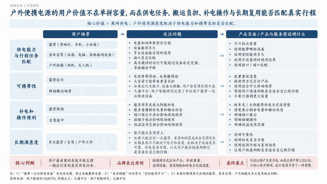 从三防手机到户外电源,OUKITEL如何找到新增量?