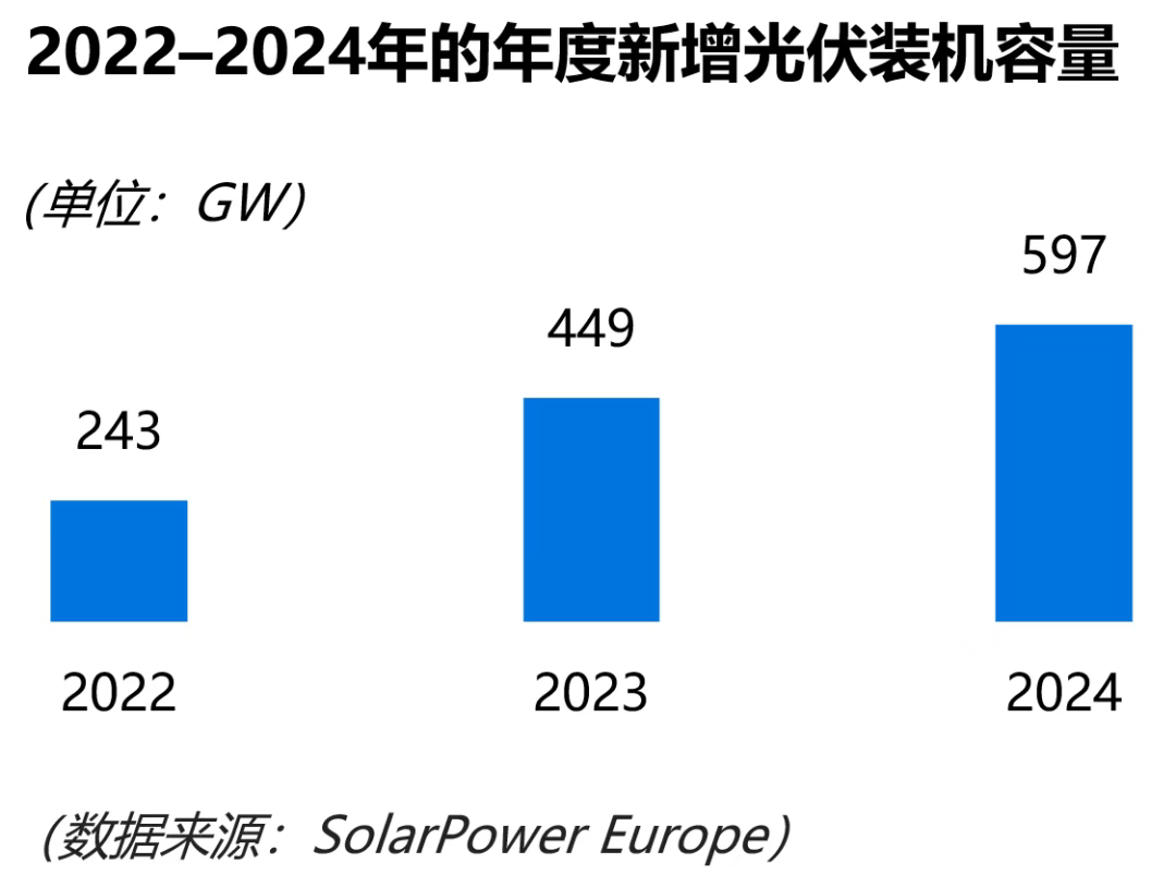 出口量暴增69%，拿下超1亿订单，又一冷门赛道全球爆火