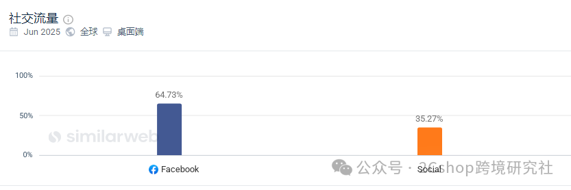 图片 靠 “宠物盲盒” ,年入5亿美金,毛利62%的独立站如何做到的?